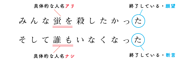 第2回 人名の入った題名 | グググのぐっとくる題名 | あさひてらす
