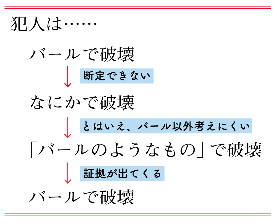 第７回 そこ（題名）にそれをあてがうか？ | グググのぐっとくる題名 | あさひてらす