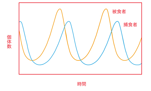帝国興亡方程式 | 続・銀河の片隅で科学夜話 | あさひてらす 帝国興亡方程式 | 続・銀河の片隅で科学夜話 | あさひてらす